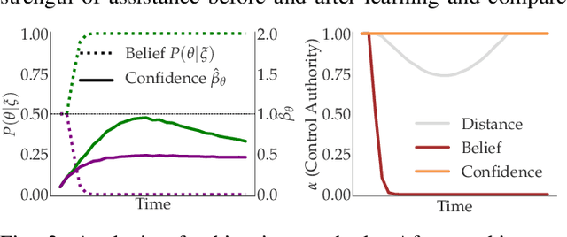 Figure 3 for Situational Confidence Assistance for Lifelong Shared Autonomy