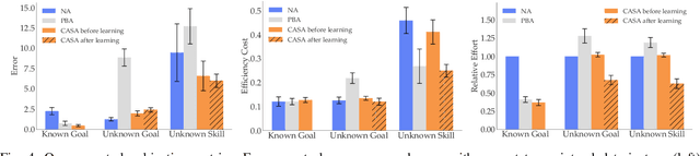 Figure 4 for Situational Confidence Assistance for Lifelong Shared Autonomy