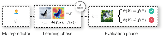Figure 3 for What I Cannot Predict, I Do Not Understand: A Human-Centered Evaluation Framework for Explainability Methods