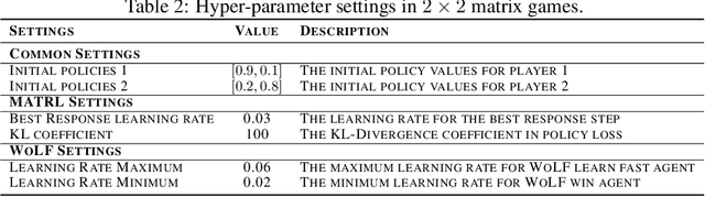 Figure 4 for A Game-Theoretic Approach to Multi-Agent Trust Region Optimization