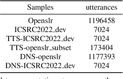 Figure 2 for LeVoice ASR Systems for the ISCSLP 2022 Intelligent Cockpit Speech Recognition Challenge