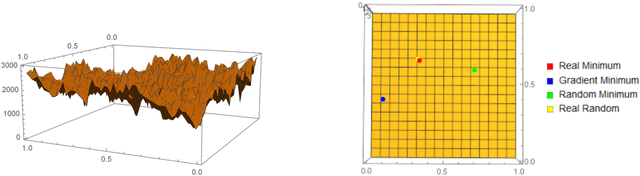 Figure 1 for Algorithmic Probability-guided Supervised Machine Learning on Non-differentiable Spaces