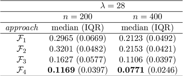 Figure 4 for Analysis of convolutional neural network image classifiers in a rotationally symmetric model