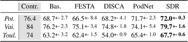 Figure 2 for Weakly-supervised continual learning for class-incremental segmentation
