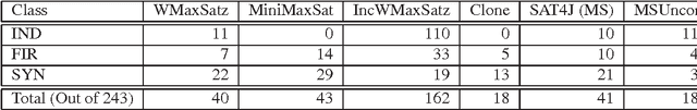 Figure 3 for Algorithms for Weighted Boolean Optimization