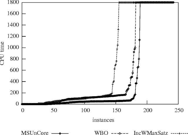 Figure 2 for Algorithms for Weighted Boolean Optimization