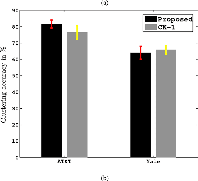 Figure 3 for Image Similarity Using Sparse Representation and Compression Distance