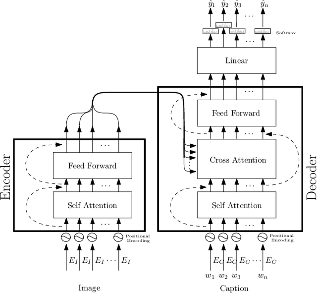 Figure 3 for Are metrics measuring what they should? An evaluation of image captioning task metrics