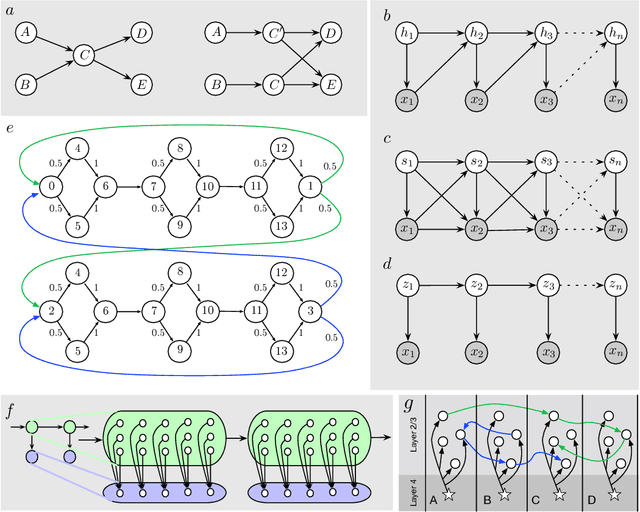 Figure 1 for Learning higher-order sequential structure with cloned HMMs