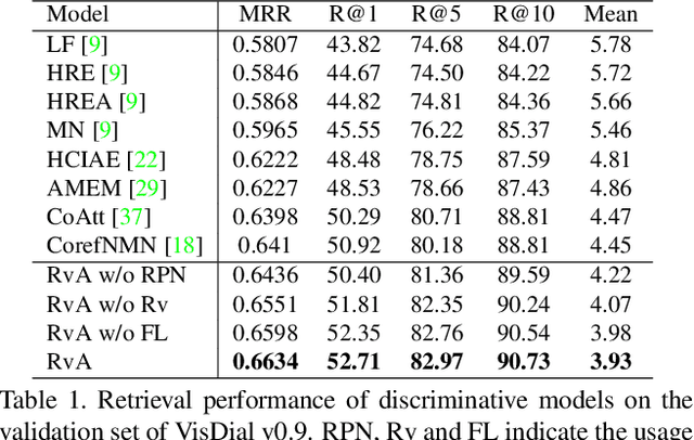 Figure 2 for Recursive Visual Attention in Visual Dialog
