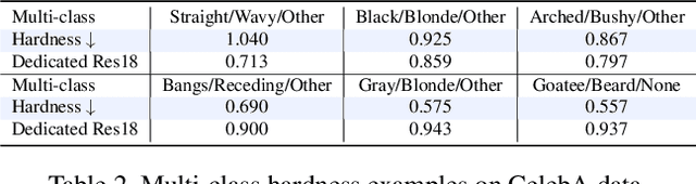 Figure 4 for Transferability and Hardness of Supervised Classification Tasks