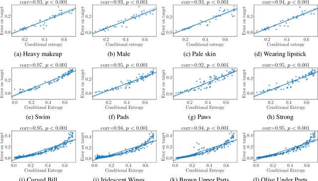 Figure 3 for Transferability and Hardness of Supervised Classification Tasks