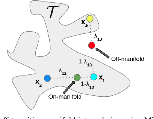 Figure 1 for Neighborhood Mixup Experience Replay: Local Convex Interpolation for Improved Sample Efficiency in Continuous Control Tasks