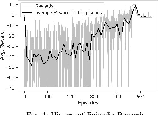 Figure 4 for Learning Robust Policies for Generalized Debris Capture with an Automated Tether-Net System