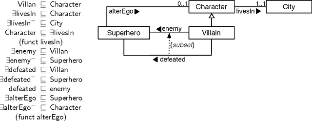 Figure 1 for Description Logic Knowledge and Action Bases