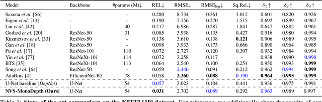 Figure 2 for NVS-MonoDepth: Improving Monocular Depth Prediction with Novel View Synthesis