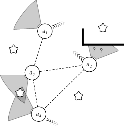 Figure 1 for Distributed Constraint Optimization Problems and Applications: A Survey