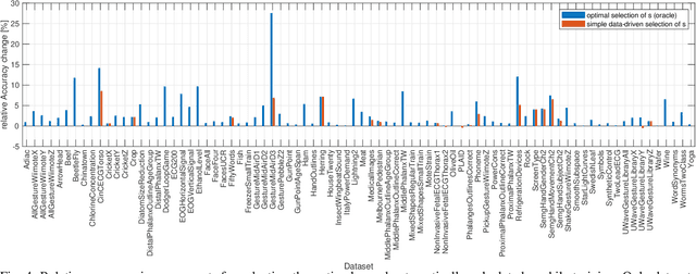 Figure 3 for HDC-MiniROCKET: Explicit Time Encoding in Time Series Classification with Hyperdimensional Computing