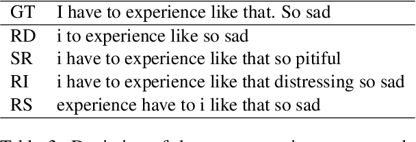 Figure 2 for bitsa_nlp@LT-EDI-ACL2022: Leveraging Pretrained Language Models for Detecting Homophobia and Transphobia in Social Media Comments