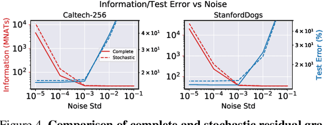 Figure 4 for Mixed-Privacy Forgetting in Deep Networks