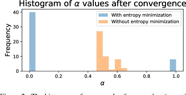 Figure 3 for MTL-NAS: Task-Agnostic Neural Architecture Search towards General-Purpose Multi-Task Learning
