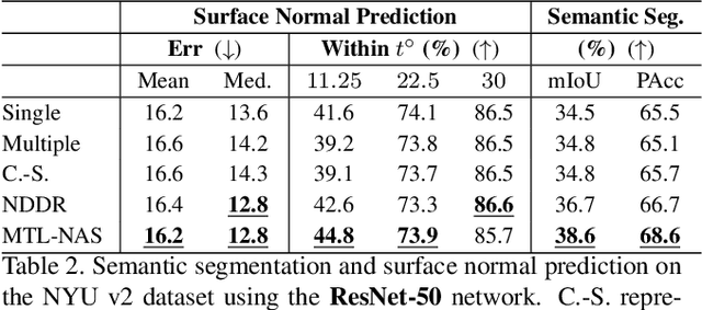 Figure 4 for MTL-NAS: Task-Agnostic Neural Architecture Search towards General-Purpose Multi-Task Learning