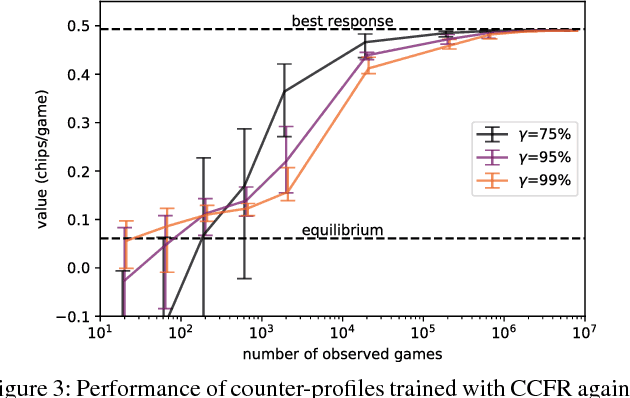 Figure 3 for Solving Large Extensive-Form Games with Strategy Constraints