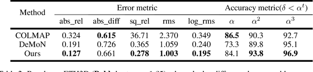 Figure 3 for DeepSFM: Structure From Motion Via Deep Bundle Adjustment