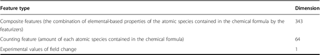 Figure 2 for Machine Learning Guided Discovery of Gigantic Magnetocaloric Effect in HoB$_{2}$ Near Hydrogen Liquefaction Temperature