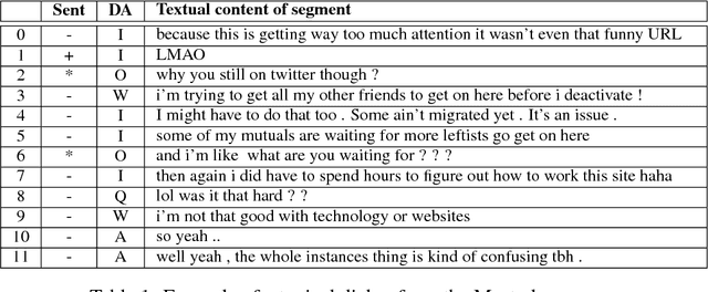 Figure 1 for Multi-task dialog act and sentiment recognition on Mastodon