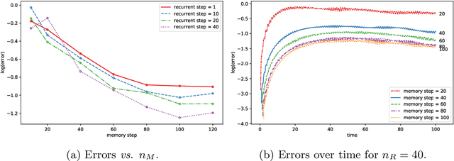 Figure 3 for Modeling unknown dynamical systems with hidden parameters