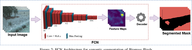Figure 2 for Towards On-Device AI and Blockchain for 6G enabled Agricultural Supply-chain Management