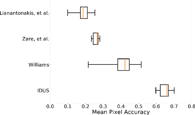 Figure 3 for Iterative, Deep Synthetic Aperture Sonar Image Segmentation