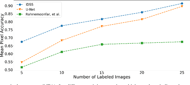 Figure 4 for Iterative, Deep Synthetic Aperture Sonar Image Segmentation