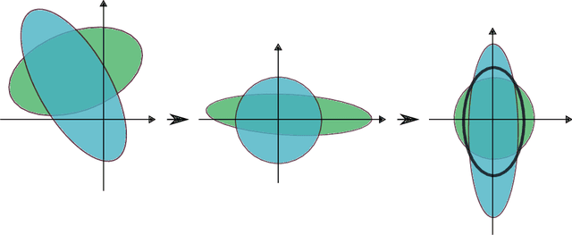 Figure 4 for Multi-Sensor Data and Knowledge Fusion -- A Proposal for a Terminology Definition