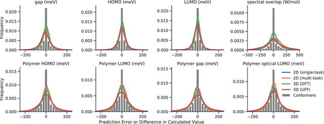 Figure 2 for Message-passing neural networks for high-throughput polymer screening