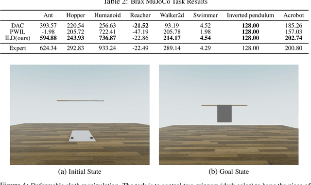Figure 4 for Imitation Learning via Differentiable Physics