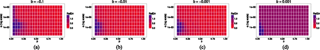 Figure 3 for Laplacian Eigenmaps from Sparse, Noisy Similarity Measurements