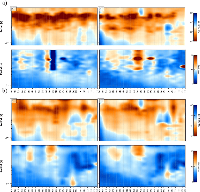 Figure 2 for Deep learning based sferics recognition for AMT data processing in the dead band