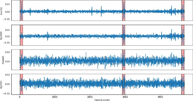 Figure 3 for Deep learning based sferics recognition for AMT data processing in the dead band