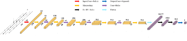 Figure 1 for Deep learning based sferics recognition for AMT data processing in the dead band