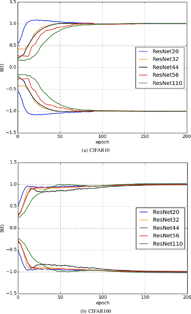 Figure 2 for Thoughts on the Consistency between Ricci Flow and Neural Network Behavior