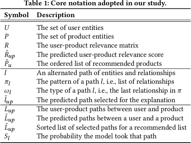 Figure 2 for Post Processing Recommender Systems with Knowledge Graphs for Recency, Popularity, and Diversity of Explanations