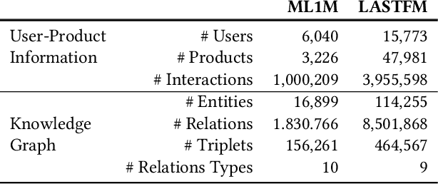 Figure 3 for Post Processing Recommender Systems with Knowledge Graphs for Recency, Popularity, and Diversity of Explanations