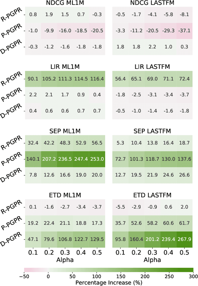 Figure 4 for Post Processing Recommender Systems with Knowledge Graphs for Recency, Popularity, and Diversity of Explanations