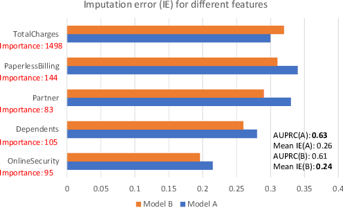 Figure 3 for GEDI: A Graph-based End-to-end Data Imputation Framework