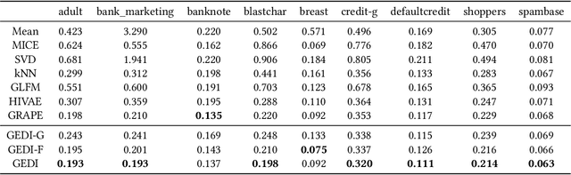 Figure 2 for GEDI: A Graph-based End-to-end Data Imputation Framework