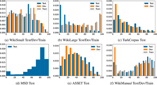 Figure 1 for Investigating Text Simplification Evaluation