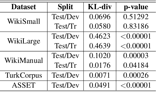 Figure 2 for Investigating Text Simplification Evaluation