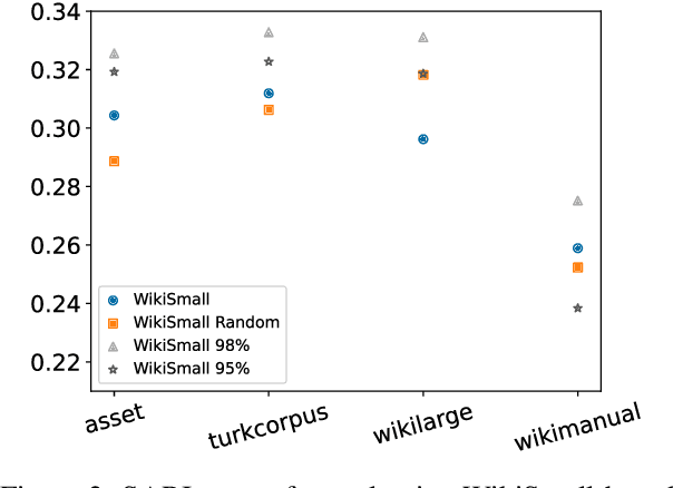 Figure 3 for Investigating Text Simplification Evaluation
